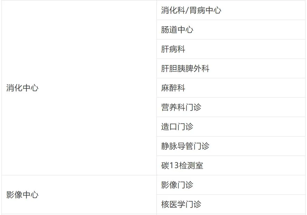 重庆大学附属三峡医院三峡医学中心门诊，10 月 31 日试运行