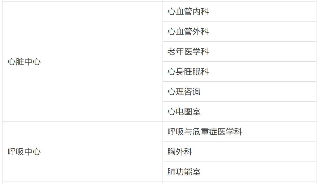 重庆大学附属三峡医院三峡医学中心门诊，10 月 31 日试运行