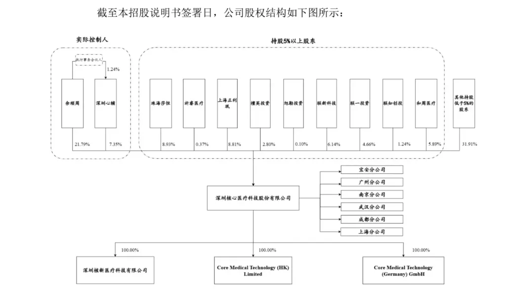 科创新势力!核心医疗成科创板五套标准重启首受理医械企,人工心脏技术领先 科创新势力!核心医疗成科创板五套标准重启首受理医械企,人工心脏技术领先