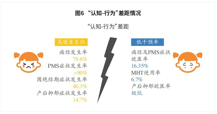 2025 中国女性成长与健康白皮书发布：成就与挑战并存，“她健康”公益在行动