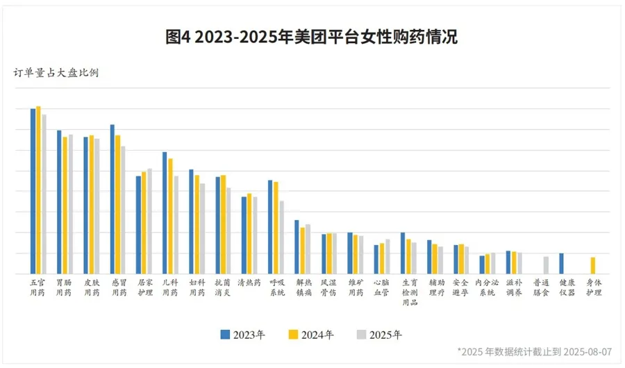 2025 中国女性成长与健康白皮书发布：成就与挑战并存，“她健康”公益在行动