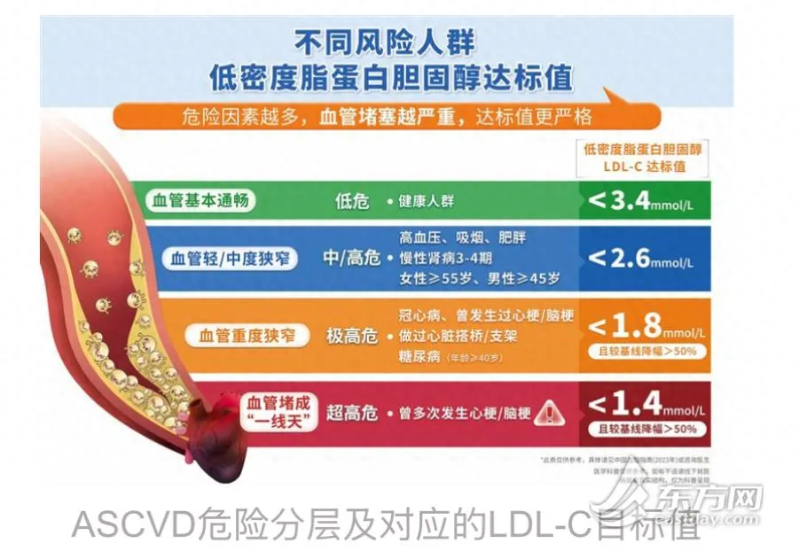 上海优化血脂管理项目落地社区,能否补齐基层短板并降低心血管事件风险? 上海优化血脂管理项目落地社区,能否补齐基层短板并降低心血管事件风险?