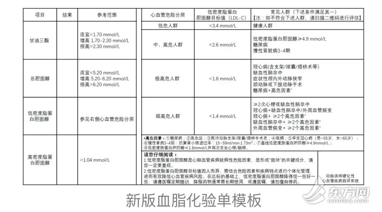 上海优化血脂管理项目落地社区,能否补齐基层短板并降低心血管事件风险? 上海优化血脂管理项目落地社区,能否补齐基层短板并降低心血管事件风险?