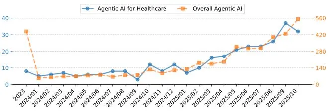 AI 智能体进军医疗领域,如何从多方面助力医疗升级且应对挑战? AI 智能体进军医疗领域,如何从多方面助力医疗升级且应对挑战?