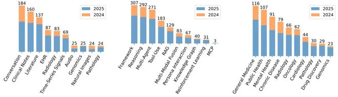 AI 智能体进军医疗领域,如何从多方面助力医疗升级且应对挑战? AI 智能体进军医疗领域,如何从多方面助力医疗升级且应对挑战?