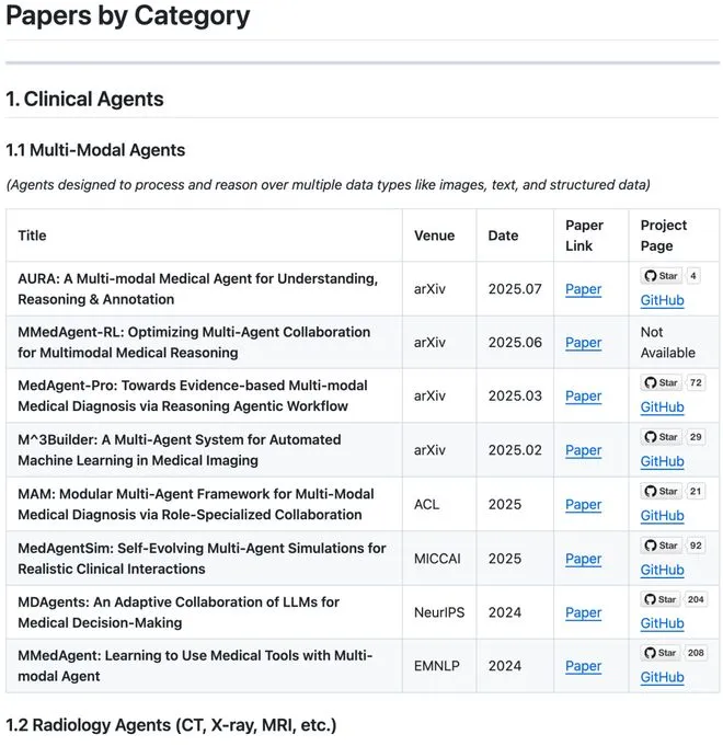 AI 智能体进军医疗领域,如何从多方面助力医疗升级且应对挑战? AI 智能体进军医疗领域,如何从多方面助力医疗升级且应对挑战?