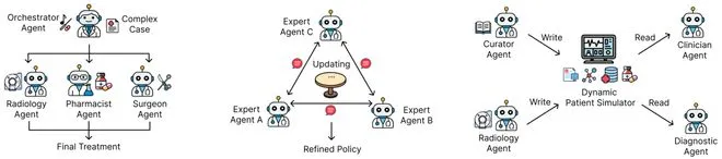 AI 智能体进军医疗领域,如何从多方面助力医疗升级且应对挑战? AI 智能体进军医疗领域,如何从多方面助力医疗升级且应对挑战?