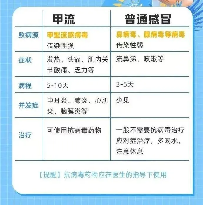 今年流感为何格外“凶猛”？甲型 H3N2 成主流有何影响？该如何应对？