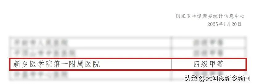 启新程 谱新篇 | 河南医药大学第一附属医院 2025 年度十大新闻盘点