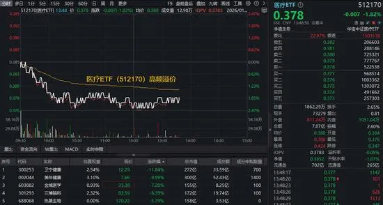 一边 1 天 7 家医院倒闭，一边 AI 医疗股集体降温！2026 医疗赛道“冰与火”如何破局？