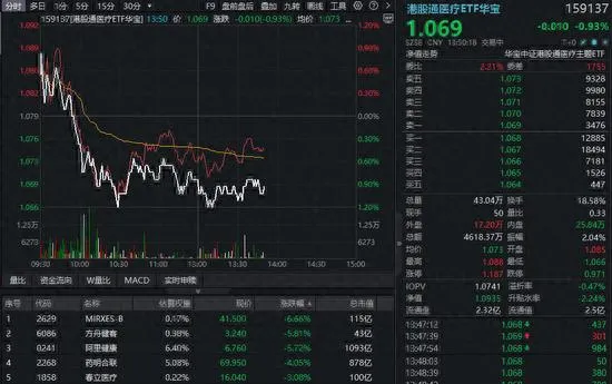 一边 1 天 7 家医院倒闭，一边 AI 医疗股集体降温！2026 医疗赛道“冰与火”如何破局？