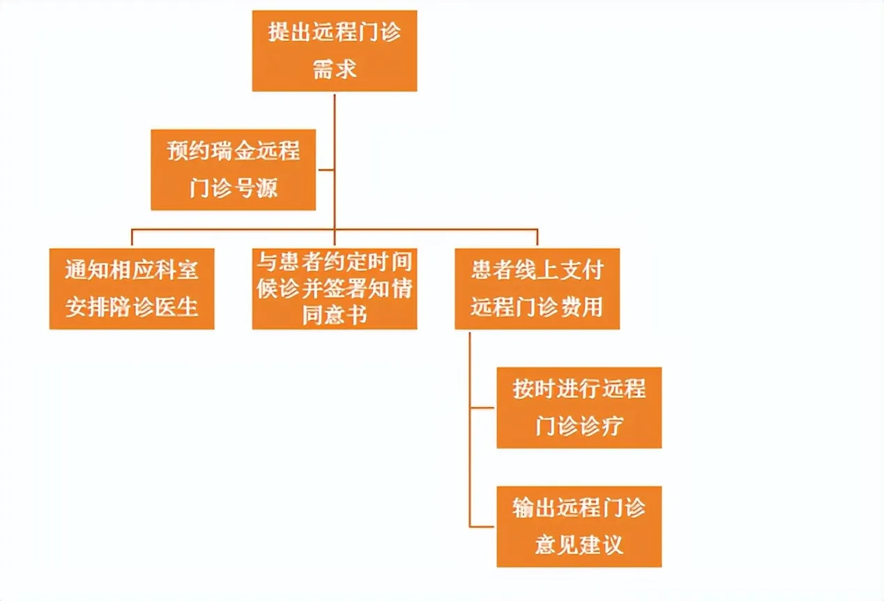 健康淄博 |“云端”架起生命桥——张店区人民医院与上海瑞金医院“智联体远程门诊”开诊