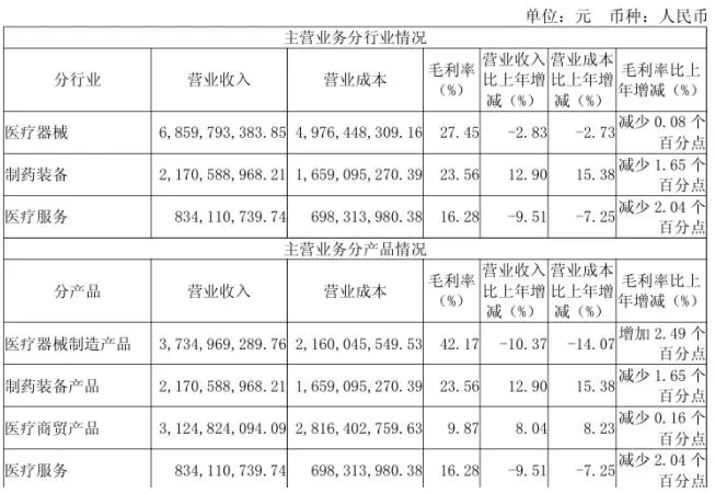 从蜂拥入场到血本撤离 六年时间跨界办医终成“资本弃子”