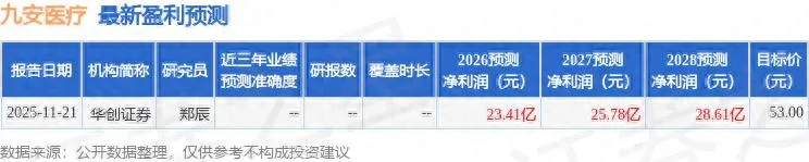“九安医疗 2026 年 1 月 28 日机构调研内容揭秘：产品研发与业务模式亮点纷呈”
