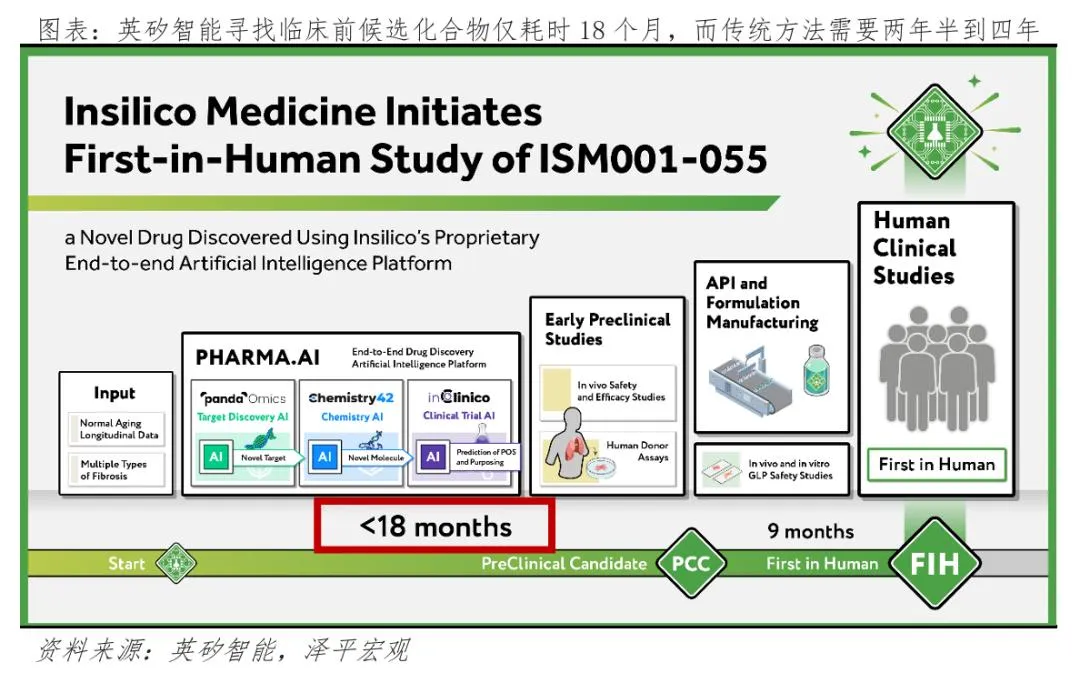 - 医疗智慧化加速！安贞医院 25 款医疗机器人上岗，A 股港股医疗板块同步走强