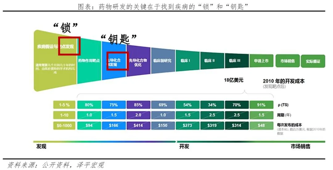 - 医疗智慧化加速！安贞医院 25 款医疗机器人上岗，A 股港股医疗板块同步走强