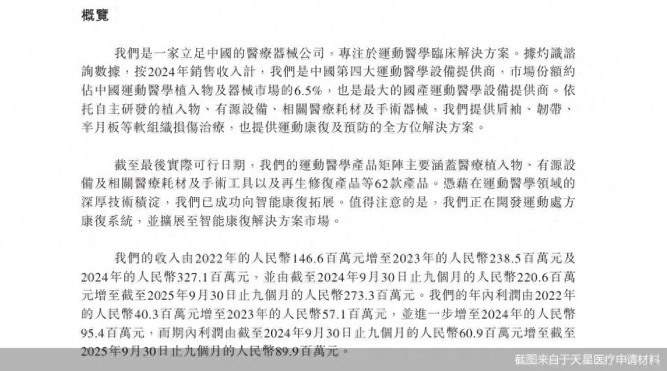 产能利用率超 100%！天星医疗再递港股招股书闯关资本市场