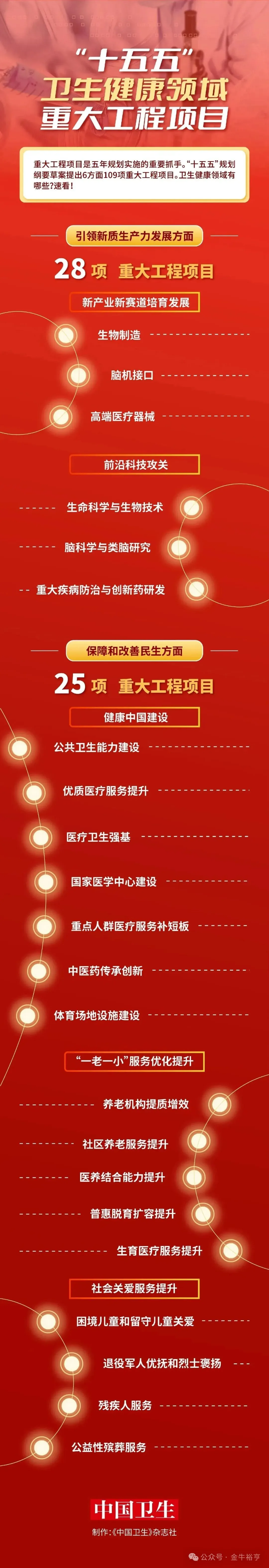 重磅！“十五五”卫生健康重大工程项目公布，这些民生福利别错过