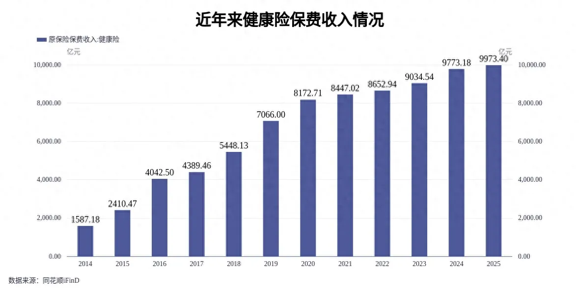 从资本方到生态构建者：险资加码医疗，泰康三甲医院成医养结合标杆