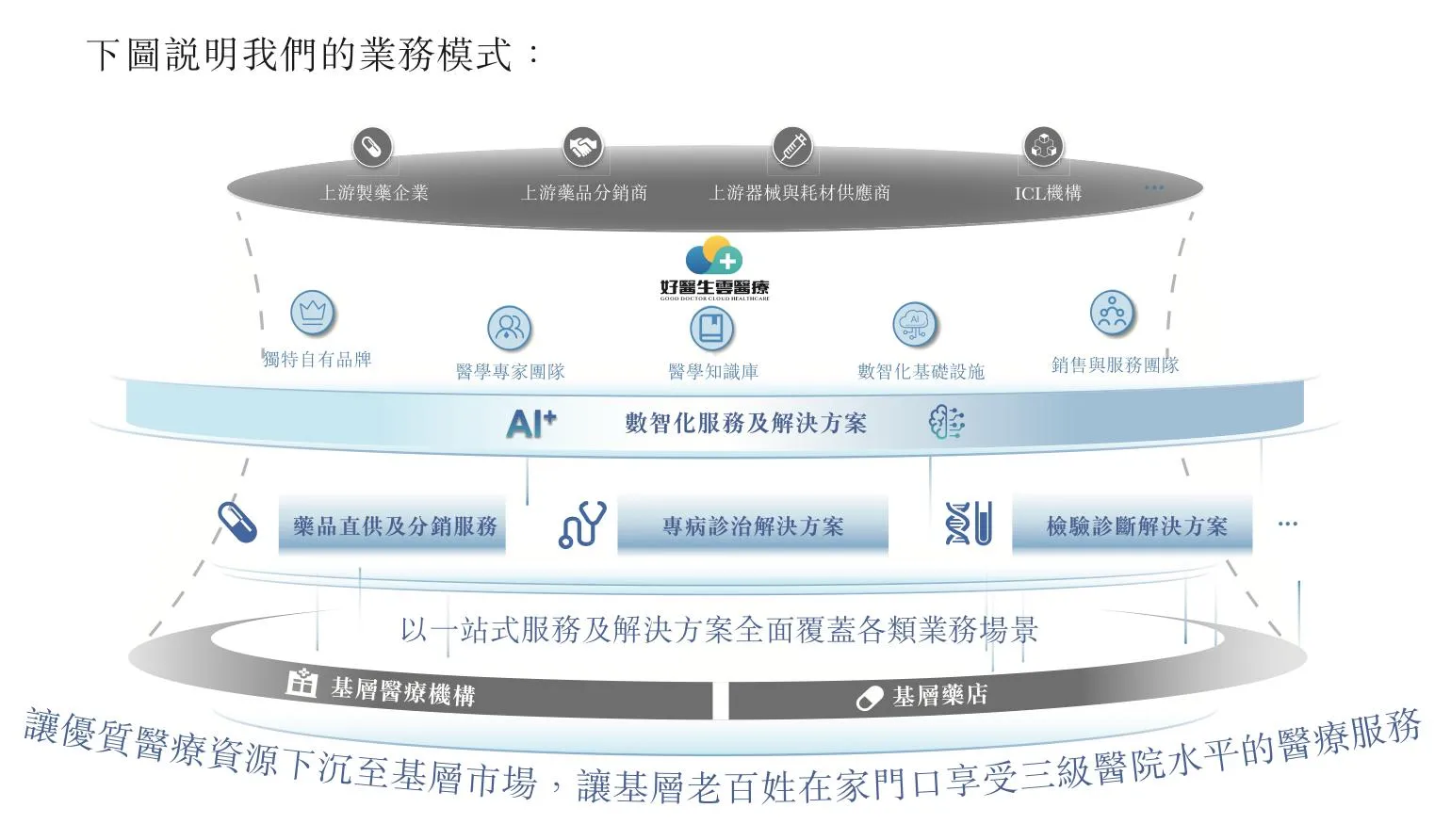好医生云医疗再度递表港交所 直面 6 亿对赌赎回压力与经营挑战