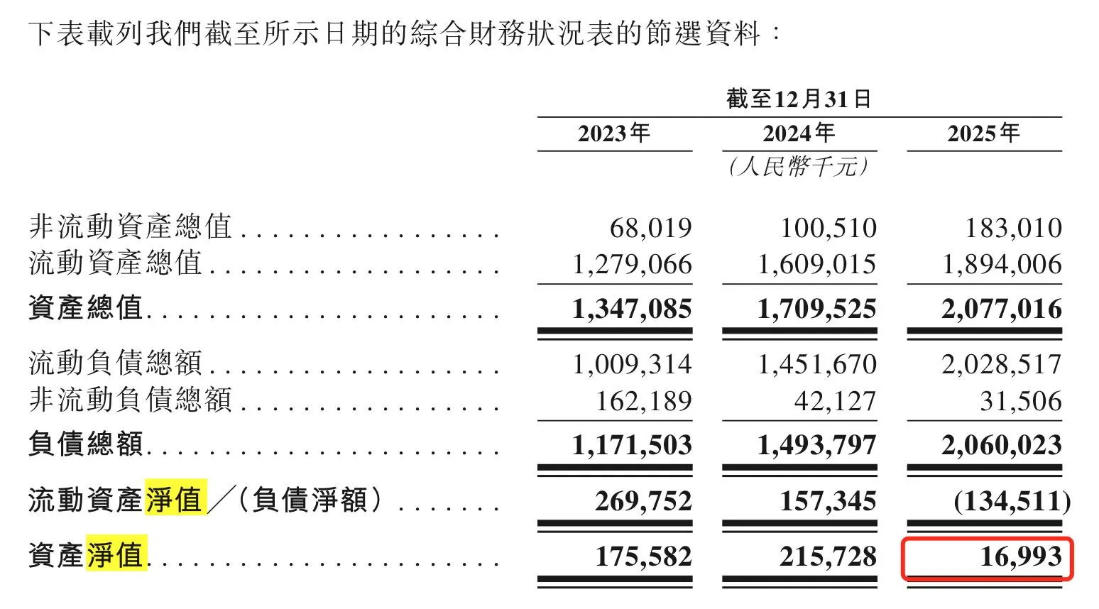 好医生云医疗再度递表港交所 直面 6 亿对赌赎回压力与经营挑战