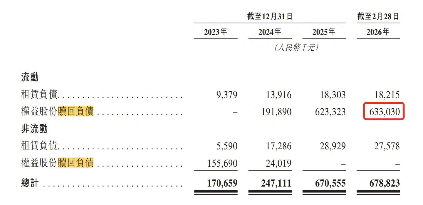 好医生云医疗再度递表港交所 直面 6 亿对赌赎回压力与经营挑战