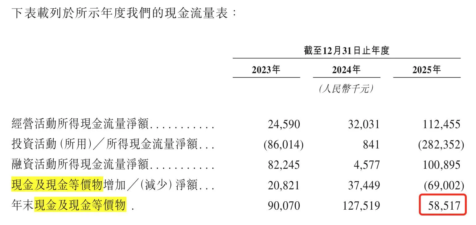 好医生云医疗再度递表港交所 直面 6 亿对赌赎回压力与经营挑战